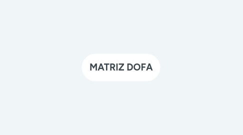 Mind Map: MATRIZ DOFA