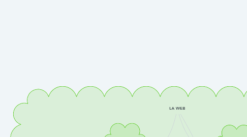 Mind Map: LA WEB