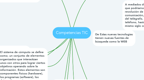 Mind Map: Competencias TIC