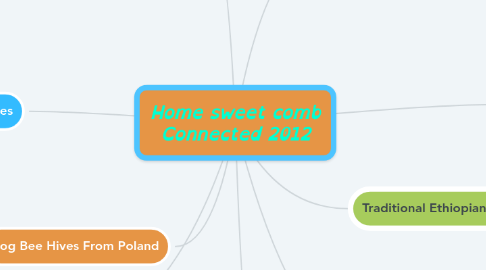 Mind Map: Home sweet comb Connected 2012