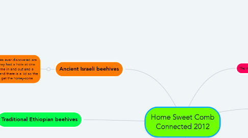 Mind Map: Home Sweet Comb Connected 2012