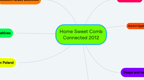 Mind Map: Home Sweet Comb Connected 2012