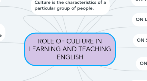 Mind Map: ROLE OF CULTURE IN LEARNING AND TEACHING ENGLISH