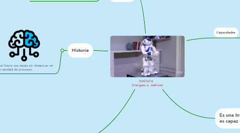 Mind Map: WATSON    (Inteligencia  Artificial)