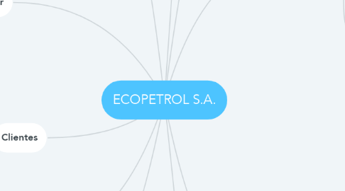 Mind Map: ECOPETROL S.A.