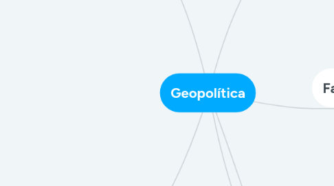 Mind Map: Geopolítica