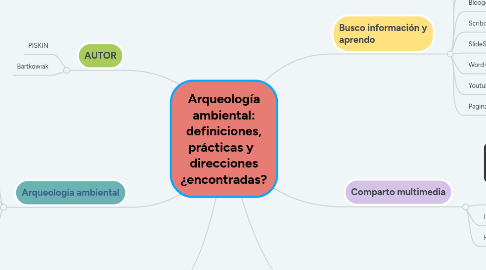 Mind Map: Arqueología ambiental: definiciones, prácticas y   direcciones ¿encontradas?