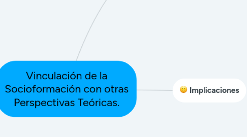 Mind Map: Vinculación de la Socioformación con otras Perspectivas Teóricas.