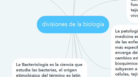 Mind Map: divisiones de la biología