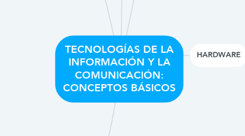 Mind Map: TECNOLOGÍAS DE LA INFORMACIÓN Y LA COMUNICACIÓN: CONCEPTOS BÁSICOS