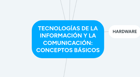 Mind Map: TECNOLOGÍAS DE LA INFORMACIÓN Y LA COMUNICACIÓN: CONCEPTOS BÁSICOS