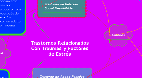 Mind Map: Trastornos Relacionados Con Traumas y Factores de Estrés