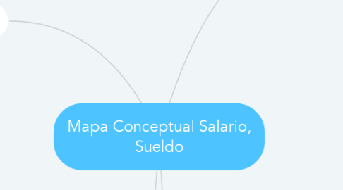 Mind Map: Mapa Conceptual Salario, Sueldo