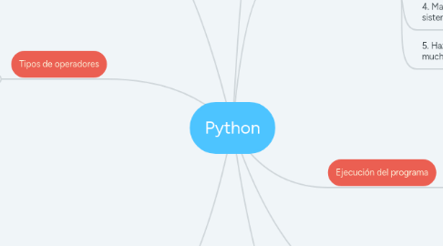 Mind Map: Python