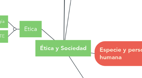 Mind Map: Ética y Sociedad