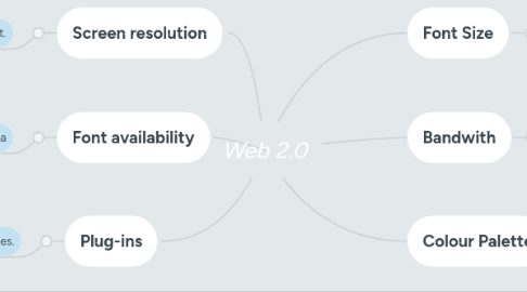 Mind Map: Web 2.0