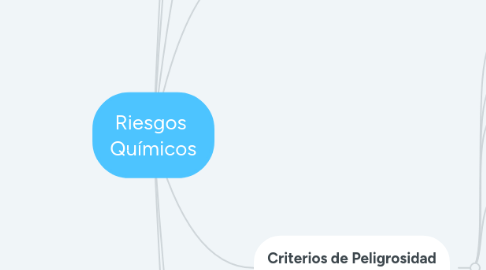 Mind Map: Riesgos Químicos