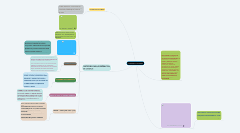 Mind Map: COSTOS DE PRODUCCIÓN