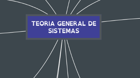 Mind Map: TEORIA GENERAL DE SISTEMAS