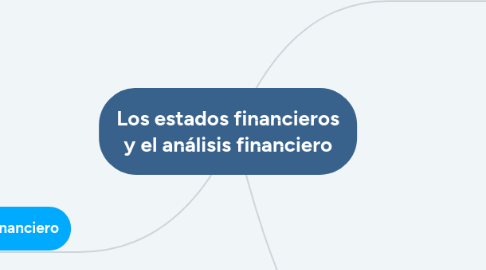 Mind Map: Los estados financieros y el análisis financiero