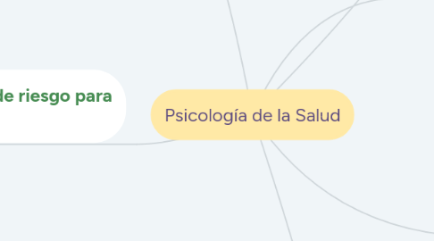 Mind Map: Psicología de la Salud