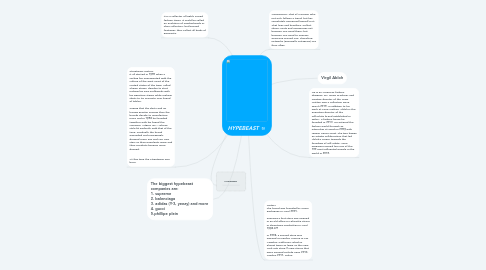 Mind Map: HYPEBEAST