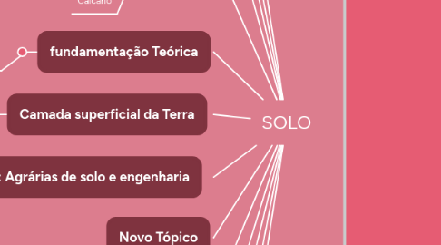 Mind Map: SOLO