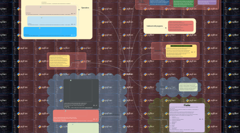 Mind Map: PYTHON