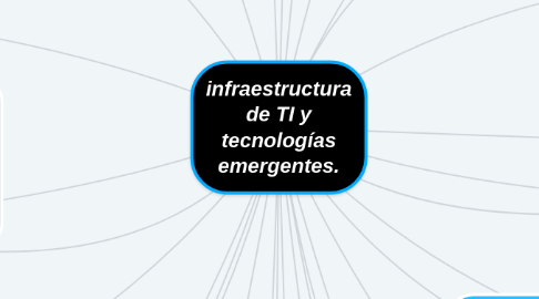 Mind Map: infraestructura de TI y tecnologías emergentes.