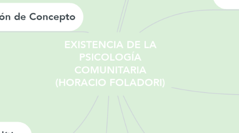 Mind Map: EXISTENCIA DE LA PSICOLOGÍA COMUNITARIA (HORACIO FOLADORI)