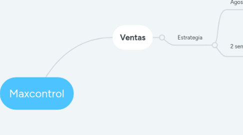 Mind Map: Maxcontrol