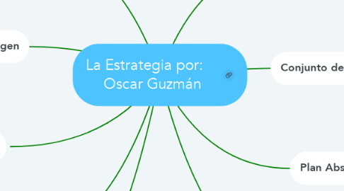 Mind Map: La Estrategia por:     Oscar Guzmán