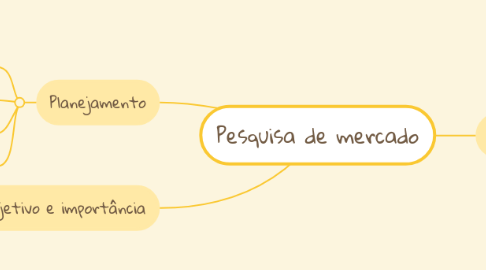 Mind Map: Pesquisa de mercado