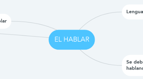 Mind Map: EL HABLAR
