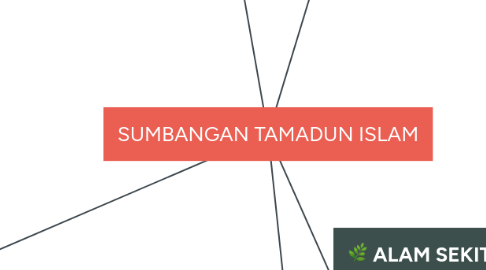 Mind Map: SUMBANGAN TAMADUN ISLAM