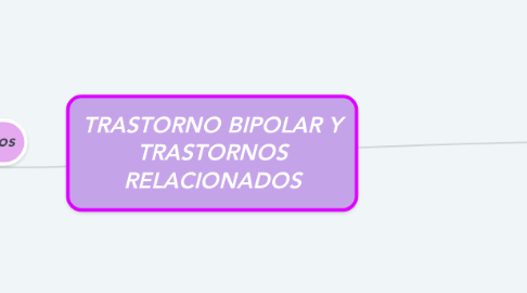 Mind Map: TRASTORNO BIPOLAR Y TRASTORNOS RELACIONADOS