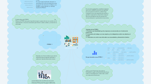 Mind Map: ¿Qué son las PYMES?