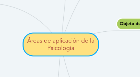 Mind Map: Áreas de aplicación de la Psicología