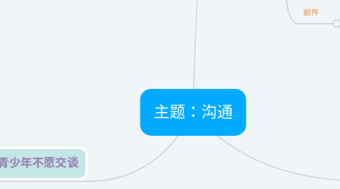 Mind Map: 主题:沟通