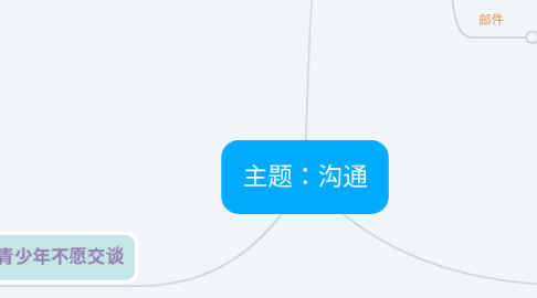 Mind Map: 主题：沟通