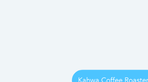 Mind Map: Kahwa Coffee Roasters