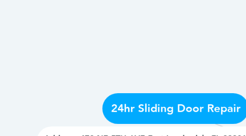 Mind Map: 24hr Sliding Door Repair