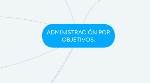 Mind Map: ADMINISTRACIÓN POR OBJETIVOS.