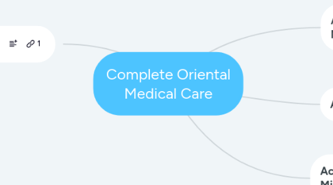 Mind Map: Complete Oriental Medical Care