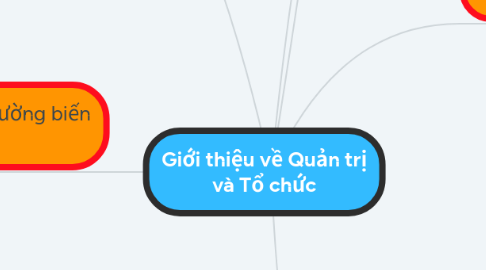 Mind Map: Giới thiệu về Quản trị và Tổ chức