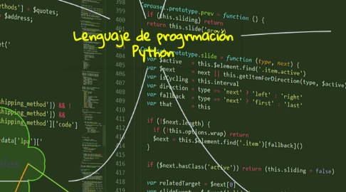 Mind Map: Lenguaje de progrmación Python