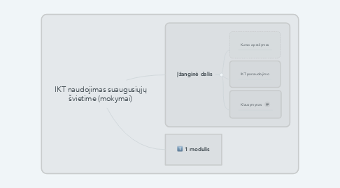 Mind Map: IKT naudojimas suaugusiųjų švietime (mokymai)