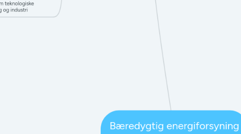 Mind Map: Bæredygtig energiforsyning på lokalt og globalt plan