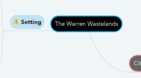 Mind Map: The Warren Wastelands