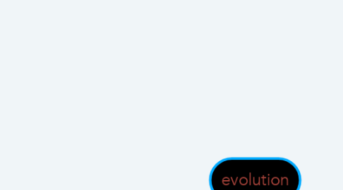 Mind Map: evolution